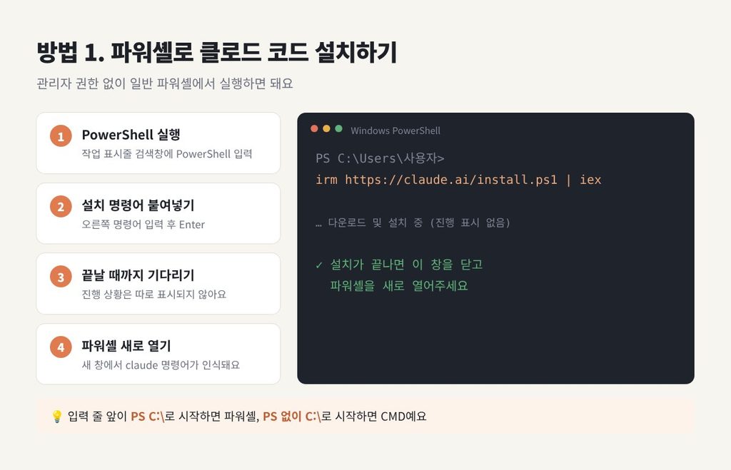 클로드 코드 윈도우 설치 파워셸 명령어 입력 단계