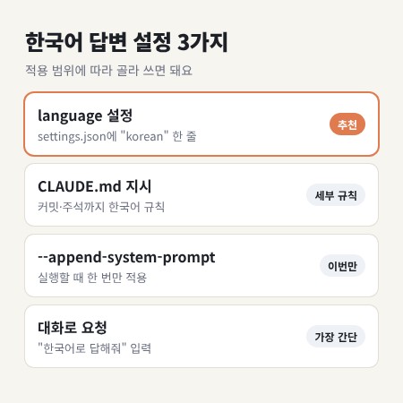 클로드 코드 한국어 답변 설정 방법 3가지 비교